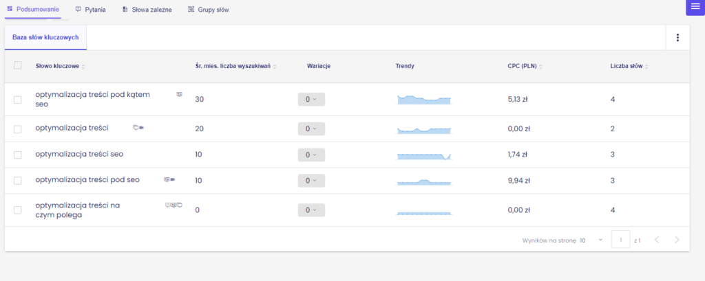 słowa kluczowe wybrane do tego artykułu w celu optymalizacji treści pod kątem SEO