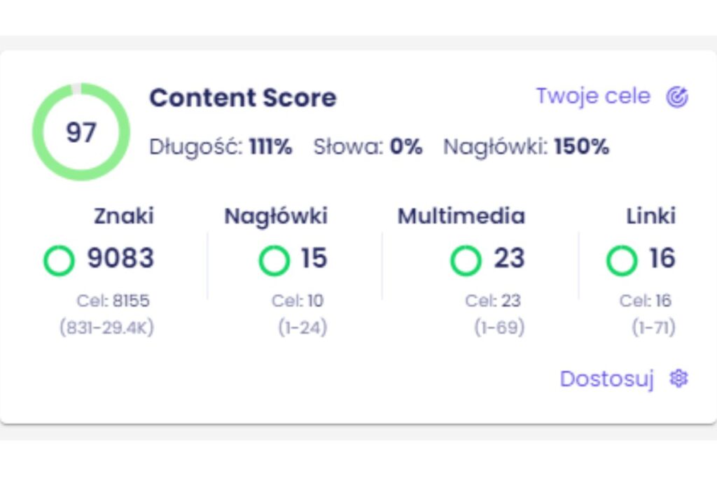 content score w senuto