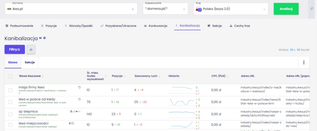 Wykrywanie kanibalizacji w Senuto