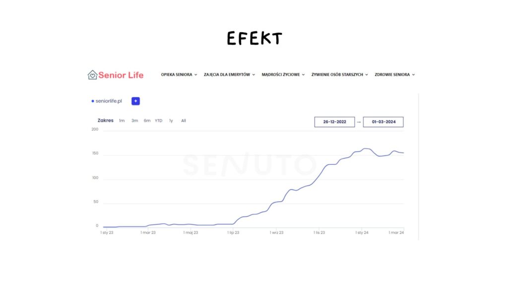 Przykład Quick Wins SEO po zmianie struktury menu