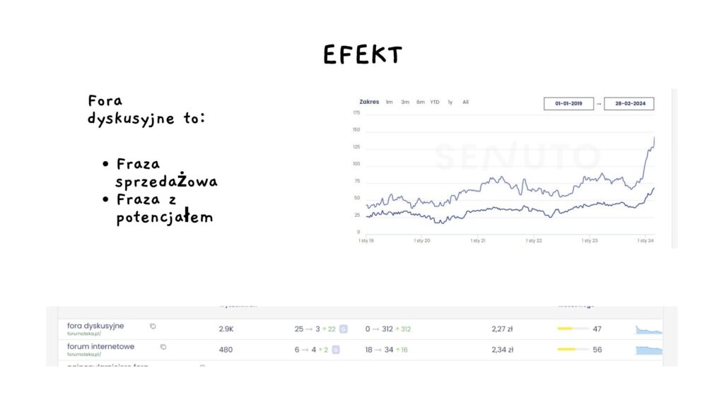 Przykład Quick Wins na Forumotece