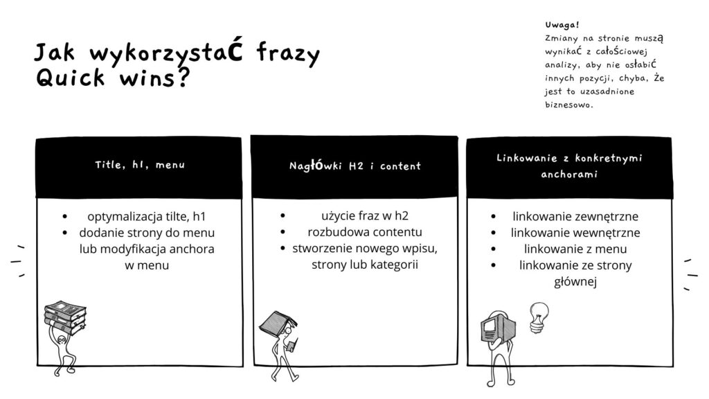 Wykorzystanie fraz Quick Wins w ramach optymalizacji strony